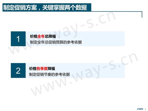 2017年购置税优惠减半 促销如何做？