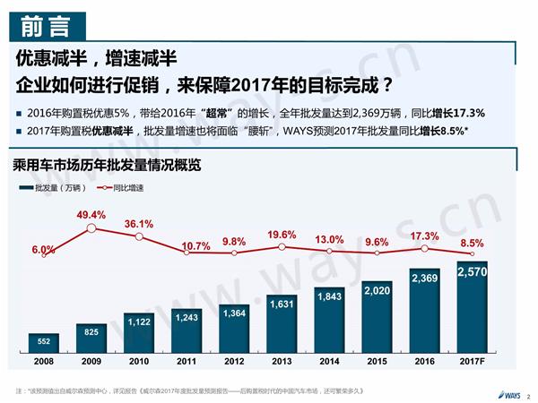 购置税优惠，车价，购置税优惠政策，汽车促销，汽车价格走势