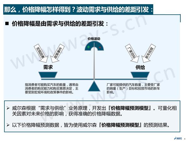 2017年购置税优惠减半 促销如何做？