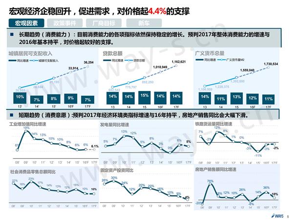 2017年购置税优惠减半 促销如何做？