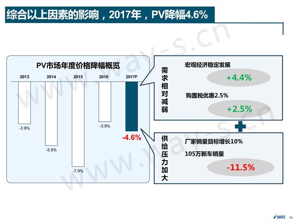 2017年购置税优惠减半 促销如何做？