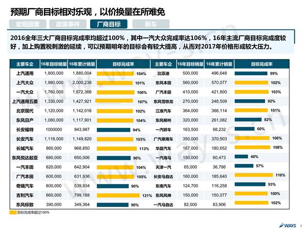 2017年购置税优惠减半 促销如何做？