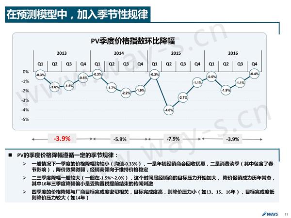 2017年购置税优惠减半 促销如何做？