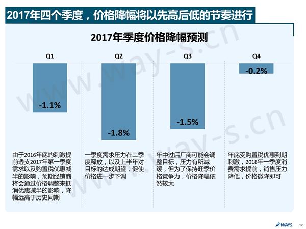 购置税优惠，车价，购置税优惠政策，汽车促销，汽车价格走势