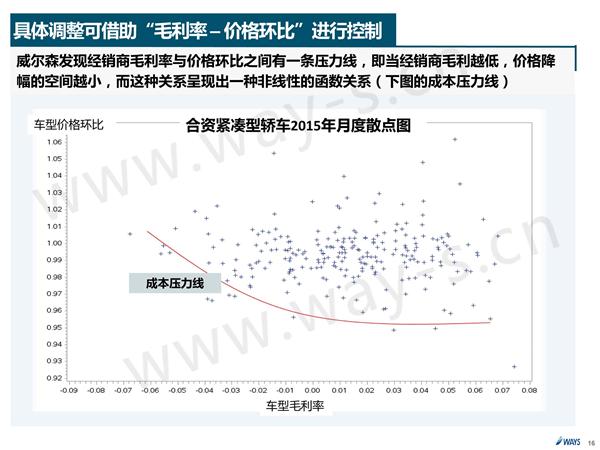 2017年购置税优惠减半 促销如何做？