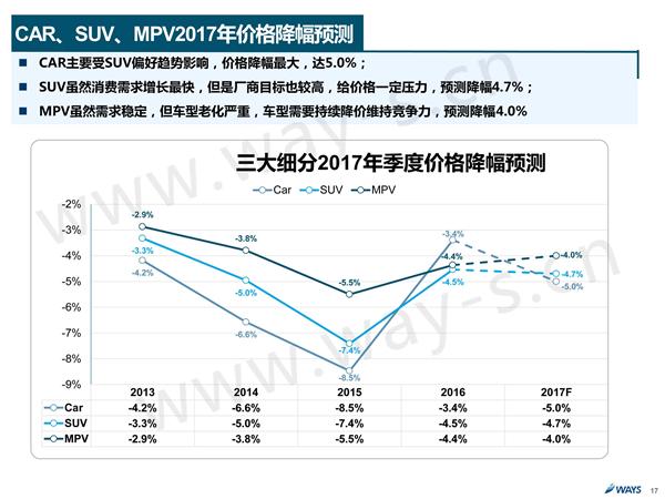 2017年购置税优惠减半 促销如何做？