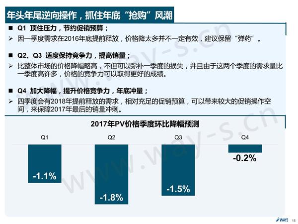 购置税优惠，车价，购置税优惠政策，汽车促销，汽车价格走势