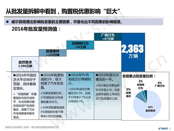 后购置税时代的中国汽车市场 还可繁荣多久？