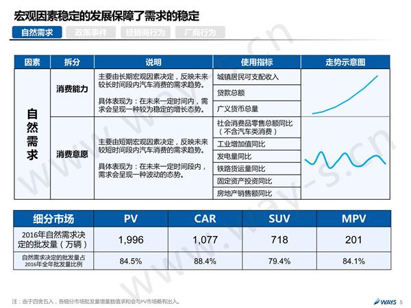 后购置税时代的中国汽车市场 还可繁荣多久？