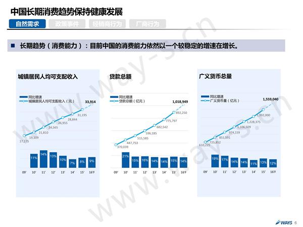 后购置税时代的中国汽车市场 还可繁荣多久？