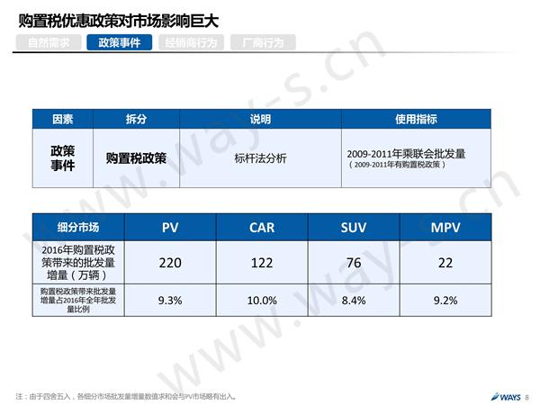 后购置税时代的中国汽车市场 还可繁荣多久？