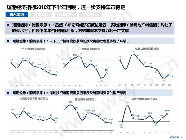 后购置税时代的中国汽车市场 还可繁荣多久？