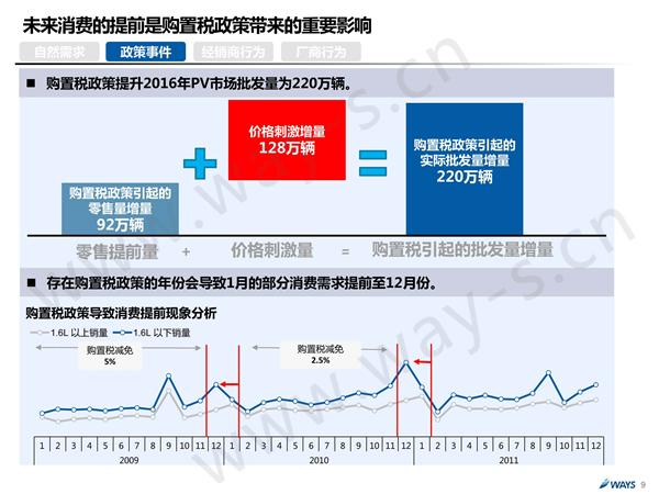 后购置税时代的中国汽车市场 还可繁荣多久？