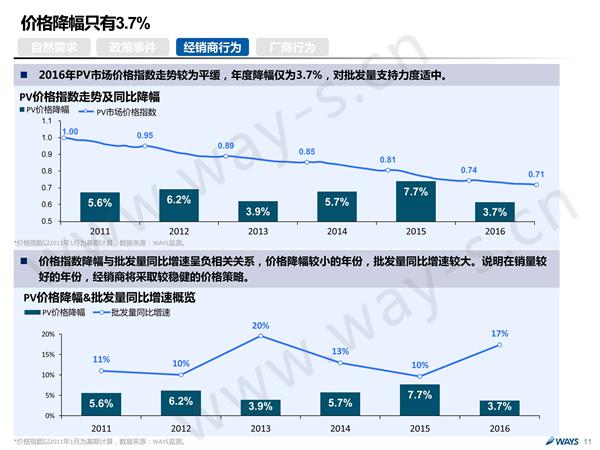 后购置税时代的中国汽车市场 还可繁荣多久？