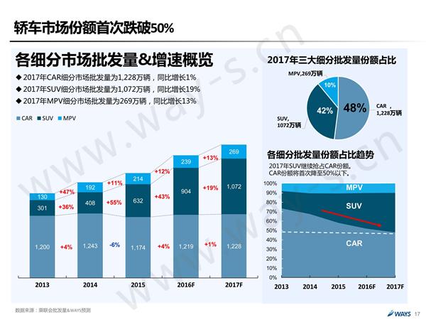 后购置税时代的中国汽车市场 还可繁荣多久？