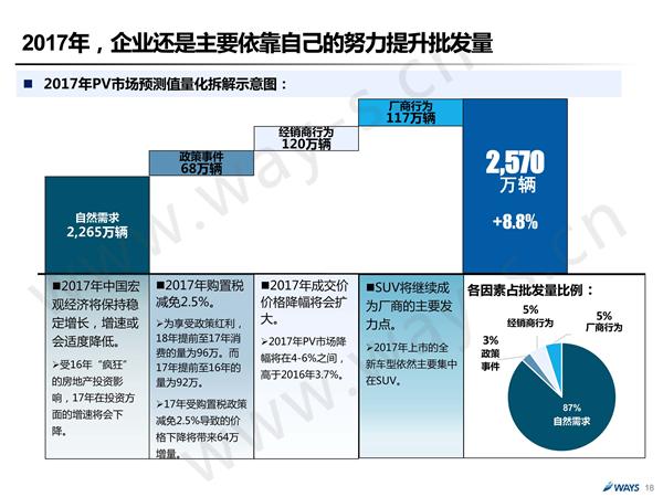 后购置税时代的中国汽车市场 还可繁荣多久？