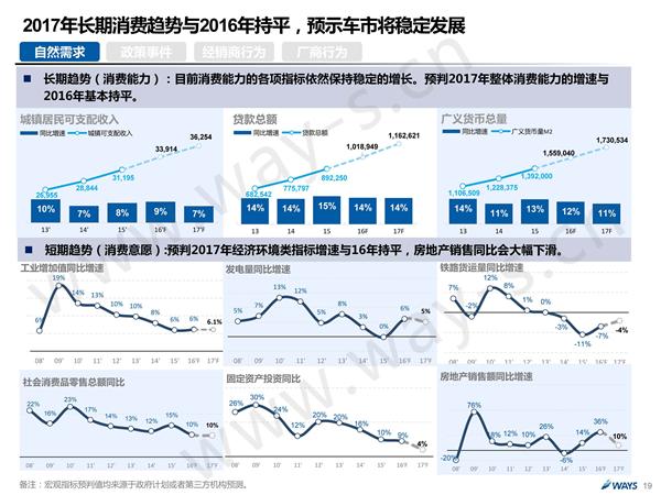 后购置税时代的中国汽车市场 还可繁荣多久？