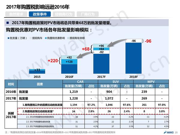 后购置税时代的中国汽车市场 还可繁荣多久？