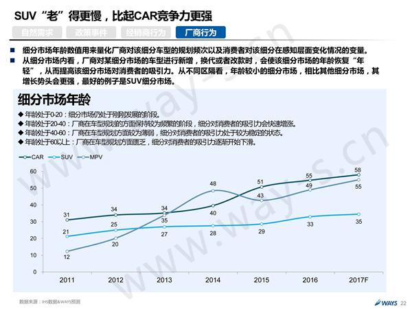 后购置税时代的中国汽车市场 还可繁荣多久？