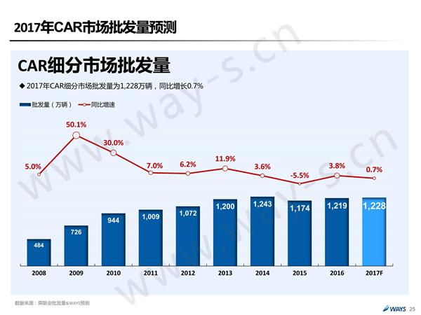 后购置税时代的中国汽车市场 还可繁荣多久？