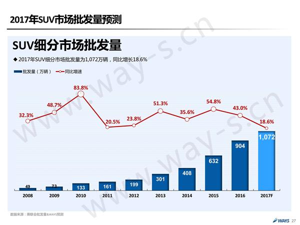 后购置税时代的中国汽车市场 还可繁荣多久？