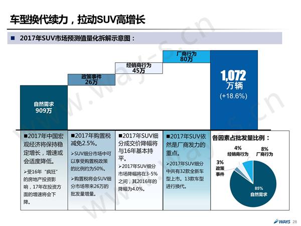 后购置税时代的中国汽车市场 还可繁荣多久？