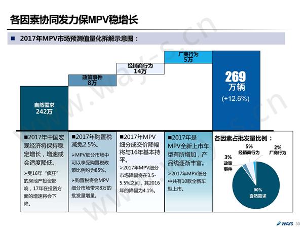 后购置税时代的中国汽车市场 还可繁荣多久？