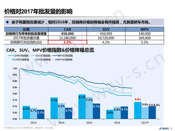 后购置税时代的中国汽车市场 还可繁荣多久？