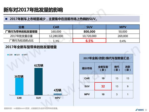 后购置税时代的中国汽车市场 还可繁荣多久？