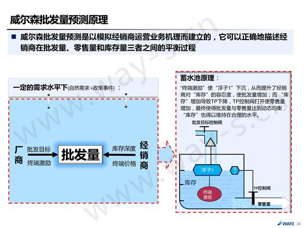 后购置税时代的中国汽车市场 还可繁荣多久？