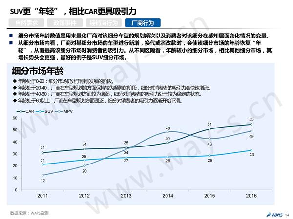 后购置税时代的中国汽车市场 还可繁荣多久？