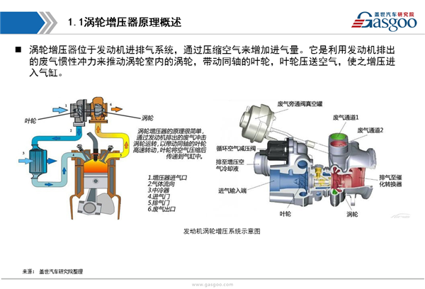 【行业综述】涡轮增压器行业综述