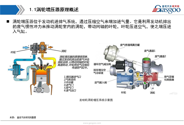 供应商体系，涡轮增压器，涡轮增压器,供应商,市场,分析