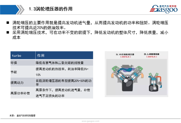 【行业综述】涡轮增压器行业综述