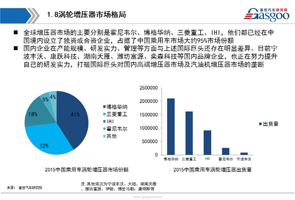 【行业综述】涡轮增压器行业综述