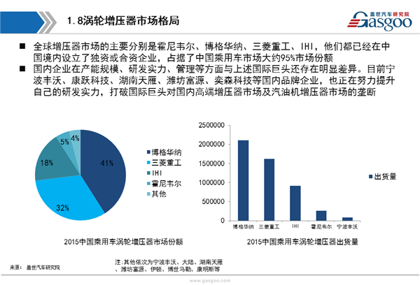 供应商体系，涡轮增压器，涡轮增压器,供应商,市场,分析