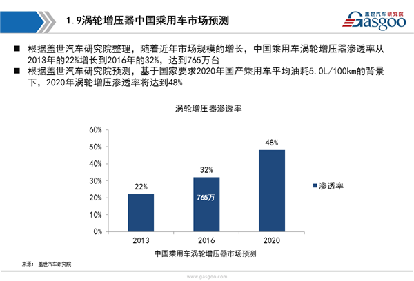 【行业综述】涡轮增压器行业综述