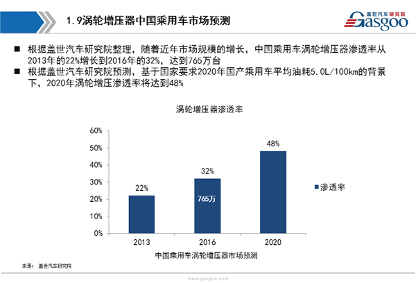 供应商体系，涡轮增压器，涡轮增压器,供应商,市场,分析