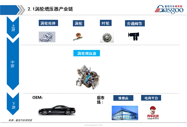 【行业综述】涡轮增压器行业综述
