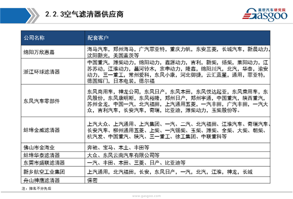 【行业综述】涡轮增压器行业综述
