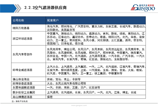 供应商体系，涡轮增压器，涡轮增压器,供应商,市场,分析