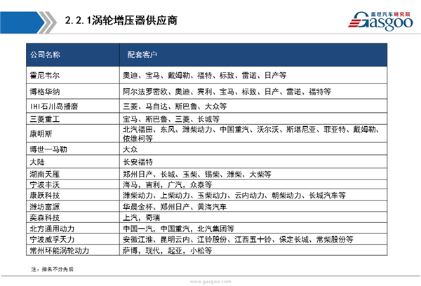 【行业综述】涡轮增压器行业综述