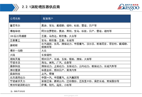 供应商体系，涡轮增压器，涡轮增压器,供应商,市场,分析