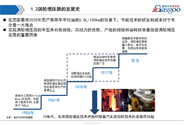 供应商体系，涡轮增压器，涡轮增压器,供应商,市场,分析