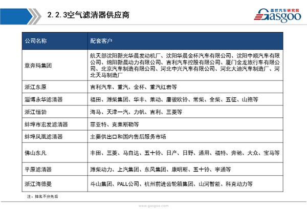 【行业综述】涡轮增压器行业综述