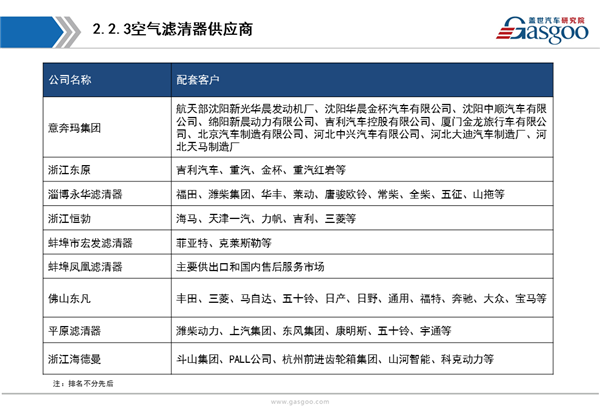 供应商体系，涡轮增压器，涡轮增压器,供应商,市场,分析