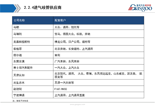 【行业综述】涡轮增压器行业综述