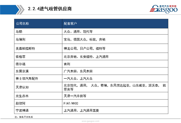 供应商体系，涡轮增压器，涡轮增压器,供应商,市场,分析