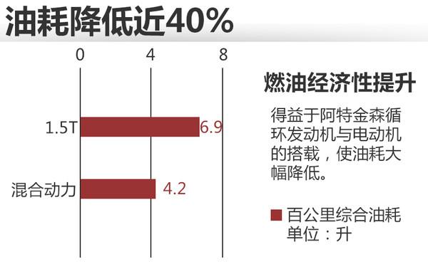 【年终盘点】2016年长安福特大事记