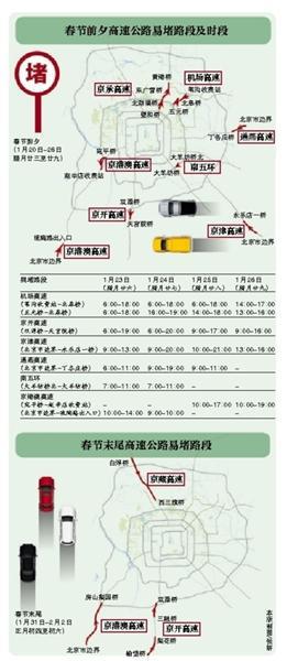 春运，春运，限行